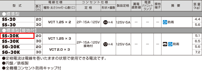 EA815BF-20A エスコ AC125V/15A/20m コードリール(防雨･アース付) （ハタヤリミテッド（HATAYA） SS-20K）