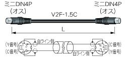 2VC02-F1.5C カナレ S端子ｹｰﾌﾞﾙ 2m