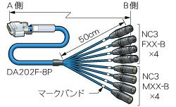 8DACS03-DB12 カナレ ﾃﾞｼﾞﾀﾙｵｰﾃﾞｨｵﾏﾙﾁｹｰﾌﾞﾙ Digidesign(Pro Tools)