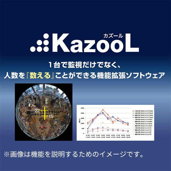 WV-SAE303W パナソニック アイプロ 人数を「数える」事ができる機能拡張ソフトウェア