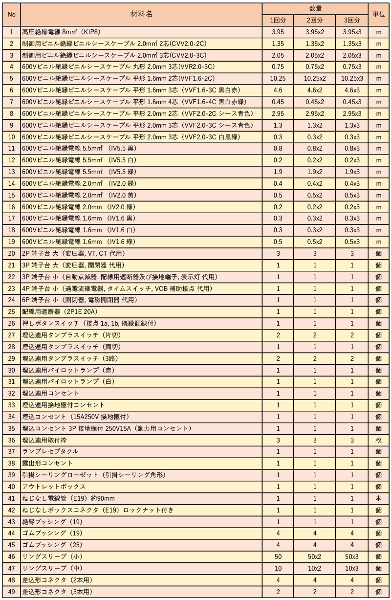 第一種電気工事士練習セットリスト