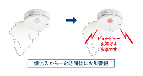 蓄積機能搭載で非火災報を低減