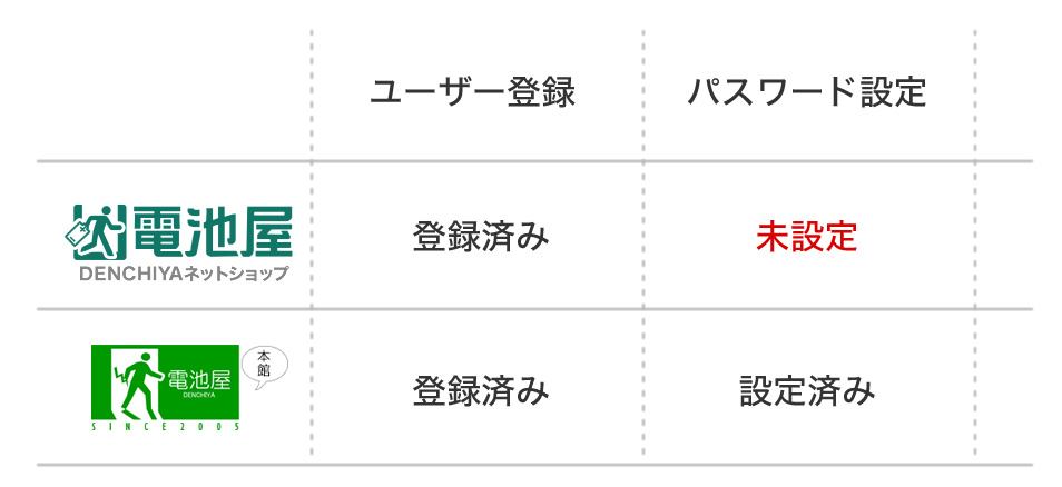 会員登録について